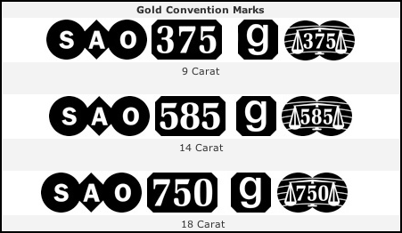 Gold Convention Marks | Sheffield Assay Office