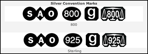 Silver Convention Marks | Sheffield Assay Office