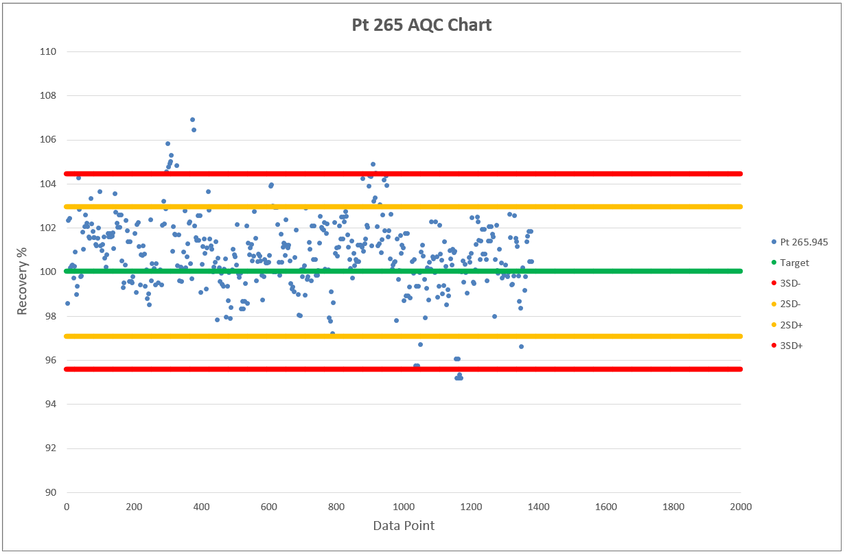 Pt 265 AQC Chart